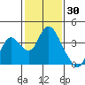 Rio Vista tide chart for Sunday, January 30, 2022