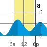 Rio Vista tide chart for Saturday, January 8, 2022