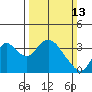 Rio Vista tide chart for Sunday, March 13, 2022