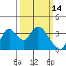 Rio Vista tide chart for Monday, March 14, 2022