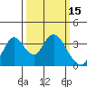 Rio Vista tide chart for Tuesday, March 15, 2022