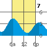Rio Vista tide chart for Monday, March 7, 2022