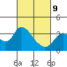 Rio Vista tide chart for Wednesday, March 9, 2022