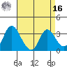 Rio Vista tide chart for Saturday, April 16, 2022