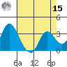 Rio Vista tide chart for Sunday, May 15, 2022