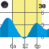 Rio Vista tide chart for Monday, May 30, 2022