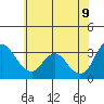 Rio Vista tide chart for Thursday, June 9, 2022