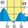 Rio Vista tide chart for Wednesday, July 13, 2022