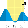 Rio Vista tide chart for Friday, July 15, 2022