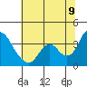 Rio Vista tide chart for Saturday, July 9, 2022