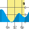 Rio Vista tide chart for Tuesday, August 9, 2022