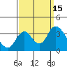 Rio Vista tide chart for Thursday, September 15, 2022