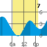 Rio Vista tide chart for Wednesday, September 7, 2022
