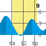 Rio Vista tide chart for Friday, September 9, 2022