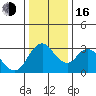 Rio Vista tide chart for Friday, December 16, 2022