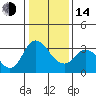 Rio Vista tide chart for Saturday, January 14, 2023