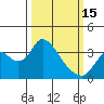Rio Vista tide chart for Wednesday, March 15, 2023