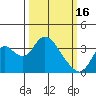 Rio Vista tide chart for Thursday, March 16, 2023