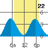 Rio Vista tide chart for Wednesday, March 22, 2023