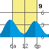Rio Vista tide chart for Thursday, March 9, 2023