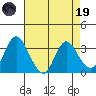 Rio Vista tide chart for Wednesday, April 19, 2023