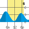 Rio Vista tide chart for Thursday, April 6, 2023