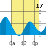 Rio Vista tide chart for Wednesday, May 17, 2023