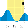 Rio Vista tide chart for Tuesday, May 9, 2023