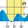 Rio Vista tide chart for Thursday, June 15, 2023