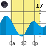 Rio Vista tide chart for Saturday, June 17, 2023