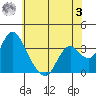 Rio Vista tide chart for Saturday, June 3, 2023