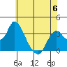 Rio Vista tide chart for Tuesday, June 6, 2023