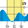 Rio Vista tide chart for Saturday, July 15, 2023