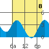 Rio Vista tide chart for Saturday, July 8, 2023