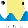 Rio Vista tide chart for Sunday, July 9, 2023