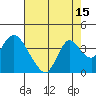 Rio Vista tide chart for Tuesday, August 15, 2023