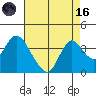 Rio Vista tide chart for Wednesday, August 16, 2023