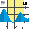 Rio Vista tide chart for Wednesday, August 30, 2023