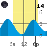 Rio Vista tide chart for Thursday, September 14, 2023