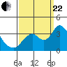 Rio Vista tide chart for Friday, September 22, 2023