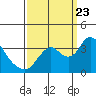 Rio Vista tide chart for Saturday, September 23, 2023