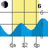 Rio Vista tide chart for Wednesday, September 6, 2023