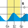 Rio Vista tide chart for Monday, November 6, 2023