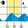 Rio Vista tide chart for Monday, December 4, 2023
