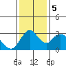 Rio Vista tide chart for Tuesday, December 5, 2023