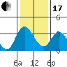 Rio Vista tide chart for Wednesday, January 17, 2024