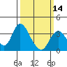 Rio Vista tide chart for Thursday, March 14, 2024