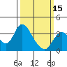 Rio Vista tide chart for Friday, March 15, 2024
