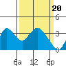 Rio Vista tide chart for Wednesday, March 20, 2024