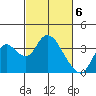 Rio Vista tide chart for Wednesday, March 6, 2024